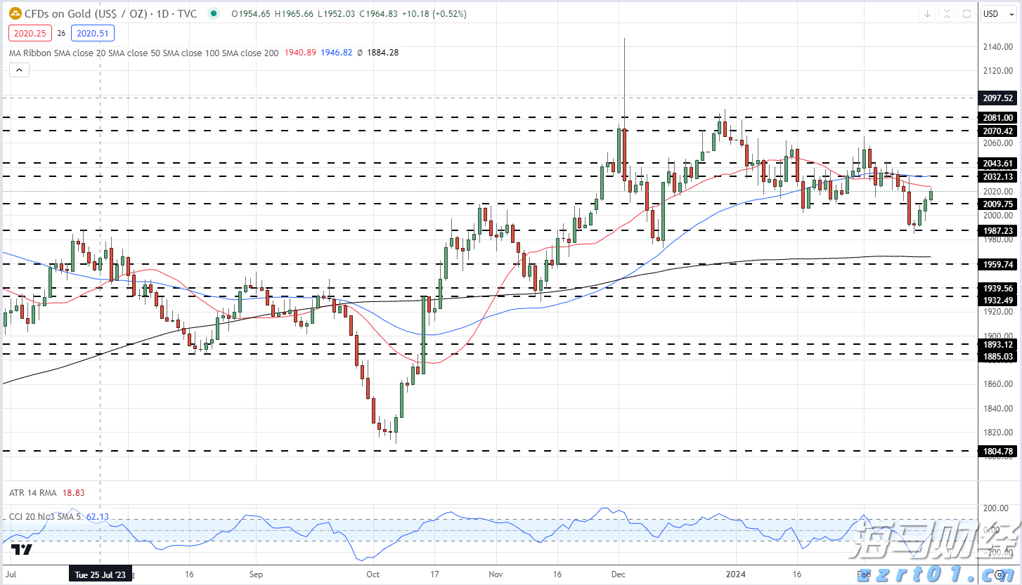 C罗抵达香港参加沙特超级杯