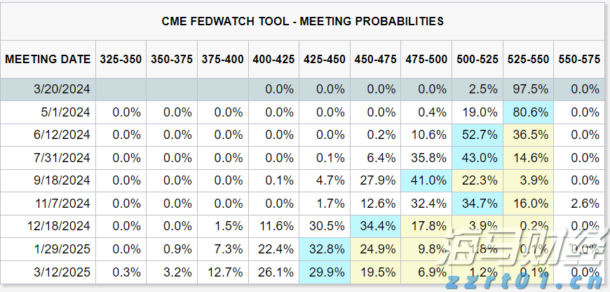对冲基金阿克曼旗下潘兴广场在Q2增持亚马逊(AMZN.US),清仓加拿大太平洋铁路(CP.US)